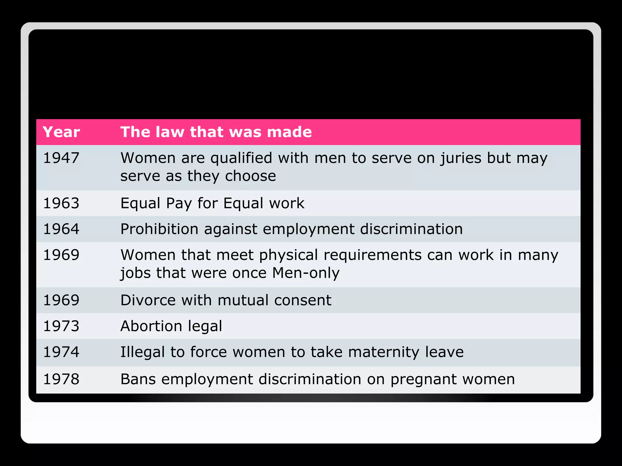 Women's Rights | PPT