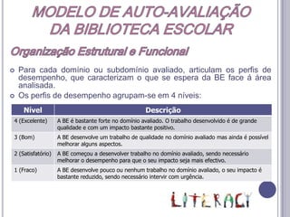 Acções para melhoria (sugestões de acções a implementar se for necessário melhorar o desempenho da BE no indicador respectivo)MODELO DE AUTO-AVALIAÇÃODA BIBLIOTECA ESCOLAROrganização Estrutural e Funcional Evidências A recolha de evidências deverá ser feita por amostragem, abranger a diversidade dos alunos: os vários níveis de escolaridade, origens, nacionalidades, sexo, apoio educativo, … e abranger a diversidade do pessoal docente da Escola: com mais anos de serviço nesta escola, mais novos, diversos departamentos, etc.As evidências são de natureza diversa: - Registos de reuniões e contactos; Registos de projectos; Registos de preparação e concretização das actividades; Planificações; PAA; Regulamento e Regimento da BE; PCA; PEA; Horário da BE; Constituição da Equipa e distribuição de tarefas; Catálogos; Materiais produzidos; Estatísticas de utilização dos recursos, serviços e equipamentos da BE, questionários/fichas de observação; Entrevistas; Checklist; etc.