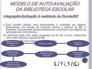 MODELO DE AUTO-AVALIAÇÃODA BIBLIOTECA ESCOLAROrganização Estrutural e Funcional Para cada domínio ou subdomínio avaliado, articulam os perfis de desempenho, que caracterizam o que se espera da BE face á área analisada.Os perfis de desempenho agrupam-se em 4 níveis: