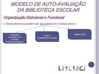 MODELO DE AUTO-AVALIAÇÃODA BIBLIOTECA ESCOLAROrganização Estrutural e Funcional O modelo orienta  o trabalho na BE, indicando a metodologia e a operacionalização.Cada domínio é apresentado num quadro que inclui: Indicadores temáticos (apontam para as zonas nucleares de intervenção em cada domínio)