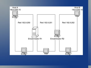 Tipus de xarxes PAN (Personal Area Network)  xarxa d'una casa 