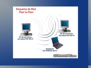 WAN (Wide Area Network)  xarxa de diversos edificis de països diferents 