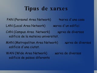 AVANTATGES DE LES XARXES Possibilitat de compartir perifèrics, com ara impressores, plòter, fax, etcètera. 