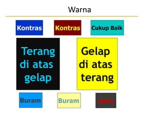 Warna
Terang
di atas
gelap
Gelap
di atas
terang
Kontras Kontras Cukup Baik
Buram Buram jelek
 