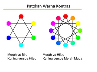 Patokan Warna Kontras
•Merah vs Biru
•Kuning versus Hijau
•Merah vs Hijau
•Kuning versus Merah Muda
 