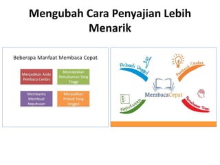 Mengubah Cara Penyajian Lebih
Menarik
 