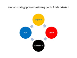 empat strategi presentasi yang perlu Anda lakukan
organize
Utilize
Rehearse
Fun
 