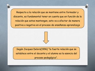 Respecto a la relación que se mantiene entre formador y
discente, es fundamental tener en cuenta que en función de la
relación que estos mantengan, esto va a afectar de manera
positiva o negativa en el proceso de enseñanza-aprendizaje
Según Jacques Delors(1996) “la fuerte relación que se
establece entre el docente y el alumno es la esencia del
proceso pedagógico”.
 
