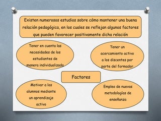 Existen numerosos estudios sobre cómo mantener una buena
relación pedagógica, en los cuales se reflejan algunos factores
que pueden favorecer positivamente dicha relación
Factores
Tener en cuenta las
necesidades de los
estudiantes de
manera individualizada
Tener un
acercamiento activo
a los discentes por
parte del formador
Motivar a los
alumnos mediante
un aprendizaje
activo
Empleo de nuevas
metodologías de
enseñanza
 