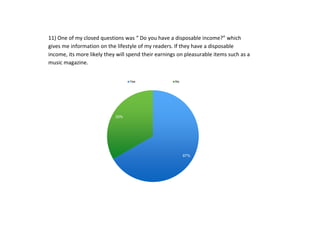 11) One of my closed questions was “ Do you have a disposable income?” which
gives me information on the lifestyle of my readers. If they have a disposable
income, its more likely they will spend their earnings on pleasurable items such as a
music magazine.
67%
33%
Yes No
 