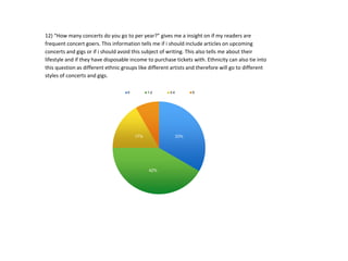 12) “How many concerts do you go to per year?” gives me a insight on if my readers are
frequent concert goers. This information tells me if i should include articles on upcoming
concerts and gigs or if i should avoid this subject of writing. This also tells me about their
lifestyle and if they have disposable income to purchase tickets with. Ethnicity can also tie into
this question as different ethnic groups like different artists and therefore will go to different
styles of concerts and gigs.
33%
42%
17%
8%
0 1-2 3-4 5
 