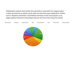 8%
23%
8%
31%
8%
8%
8%
8%
Upcoming artist Interviews Celebrity Interest Q&A Upcoming Albums None Music articles Instrument related
13)Asking the students what articles they would like to read within the magazine gives
us ideas and opinions on specific article styles and why they enjoy reading them. Articles
such as “Question and Answer” and celebrity interviews are the most popular as my
target audience finds them interesting to discover the lives of their favourite artist(s).
 