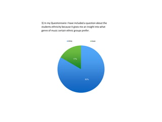 3) In my Questionnaire i have included a question about the
students ethnicity because it gives me an insight into what
genre of music certain ethnic groups prefer.
83%
17%
White Asian
 