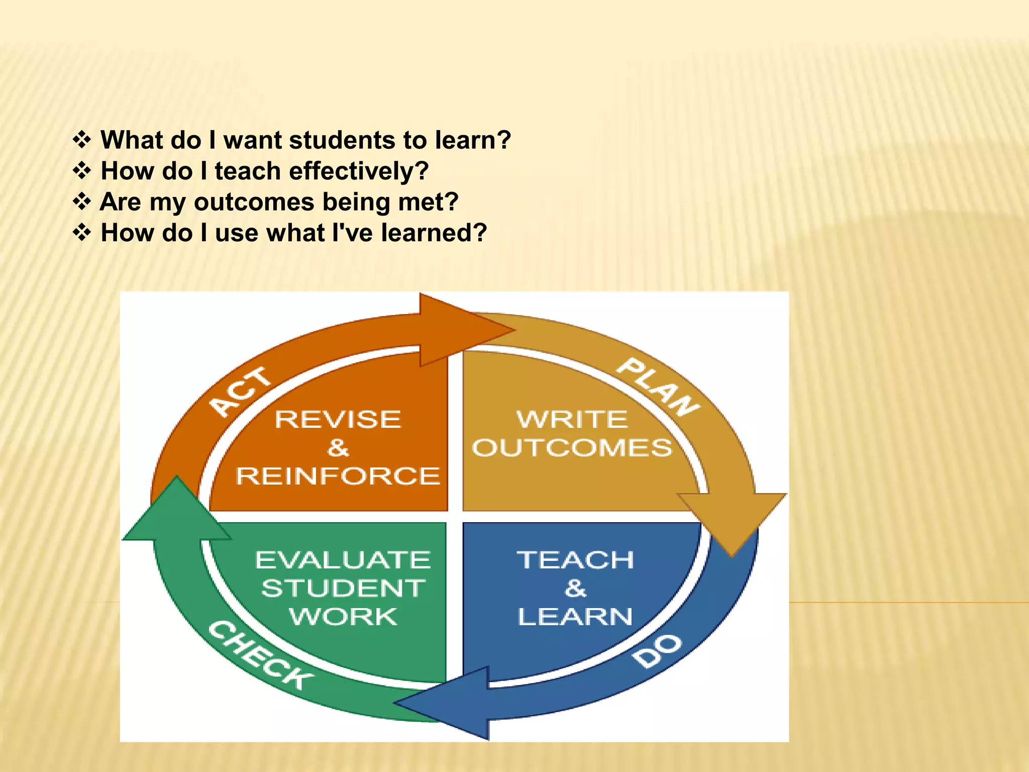  What do I want students to learn?
 How do I teach effectively?
 Are my outcomes being met?
 How do I use what I've learned?
 