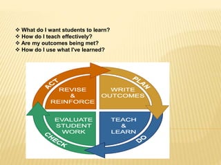  What do I want students to learn?
 How do I teach effectively?
 Are my outcomes being met?
 How do I use what I've learned?
 