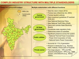 Power is a concurrent subject Multiple stakeholders with different functions  Sets the vision (Vision 2012) Frames laws (Electricity Act, 2003) Frames taxation policies  Sets investment guidelines (FI sectoral limits etc) New National Electricity Policy New National Tariff Policy (Draft) Owns and controls State Electricity Boards Constitutes state regulatory body Determines extent of subsidies Significant presence across the system National Thermal Power Corporation  Power Grid Corporation of India National Hydro Power Corporation SEB’s (30) Central public utilities  * Accounts for 11% of generation Present in distribution (e.g., Mumbai, Delhi, Kolkata, Orissa parts of Gujarat) Two large players – TPC and REL, several small players - IPPs (e.g., GMR, Torrent ) and Distcoms (e.g., AESC, CESC) COMPLEX INDUSTRY STRUCTURE WITH MULTIPLE STAKEHOLDERS Central government 30 State  governments Public utilities  * * * * * * * * Private sector 