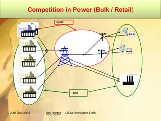 20th Dec 2005 IDEAs workshop Delhi SOURCES Competition in Power (Bulk / Retail ) 