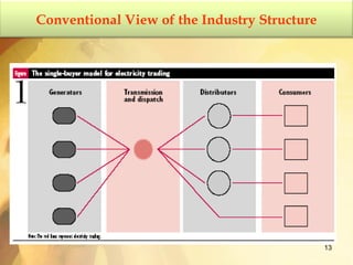 Conventional View of the Industry Structure 