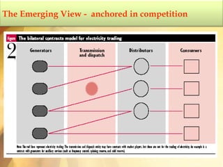 The Emerging View -  anchored in competition 