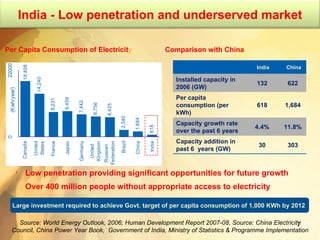 Low penetration providing significant opportunities for future growth  Over 400 million people without appropriate access to electricity   Source: World Energy Outlook, 2006; Human Development Report 2007-08, Source: China Electricity Council, China Power Year Book,  Government of India, Ministry of Statistics & Programme Implementation Per Capita Consumption of Electricit y Large investment required to achieve Govt. target of per capita consumption of 1,000 KWh by 2012  Comparison with China India - Low penetration and underserved market India China Installed capacity in 2006 (GW) 132 622 Per capita consumption (per kWh) 618 1,684 Capacity growth rate over the past 6 years 4.4% 11.8% Capacity addition in past 6  years (GW) 30 303 