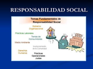 RESPONSABILIDAD SOCIAL 