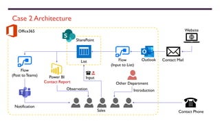 Power Platform Architecture Corrections | PPT