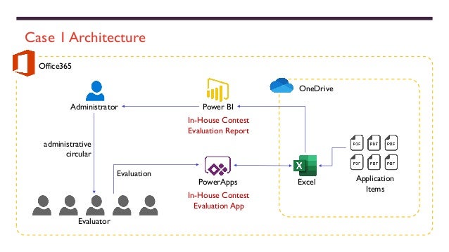 Power Platform Architecture Corrections