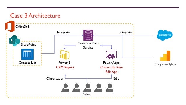 Microsoft Power Platform Architecture