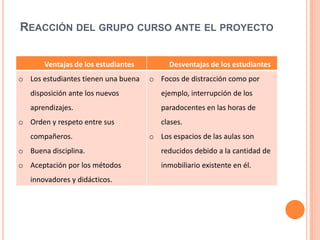 REACCIÓN DEL GRUPO CURSO ANTE EL PROYECTO

       Ventajas de los estudiantes        Desventajas de los estudiantes
o Los estudiantes tienen una buena   o Focos de distracción como por
   disposición ante los nuevos          ejemplo, interrupción de los
   aprendizajes.                        paradocentes en las horas de
o Orden y respeto entre sus             clases.
   compañeros.                       o Los espacios de las aulas son
o Buena disciplina.                     reducidos debido a la cantidad de
o Aceptación por los métodos            inmobiliario existente en él.
   innovadores y didácticos.
 
