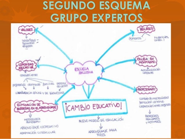 power plan delete how to a Esquemas Inclusiva Educación