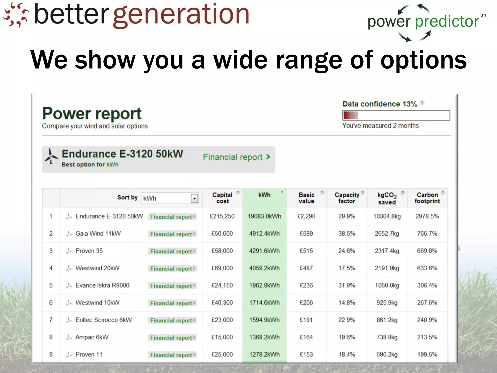 We show you a wide range of options
 
