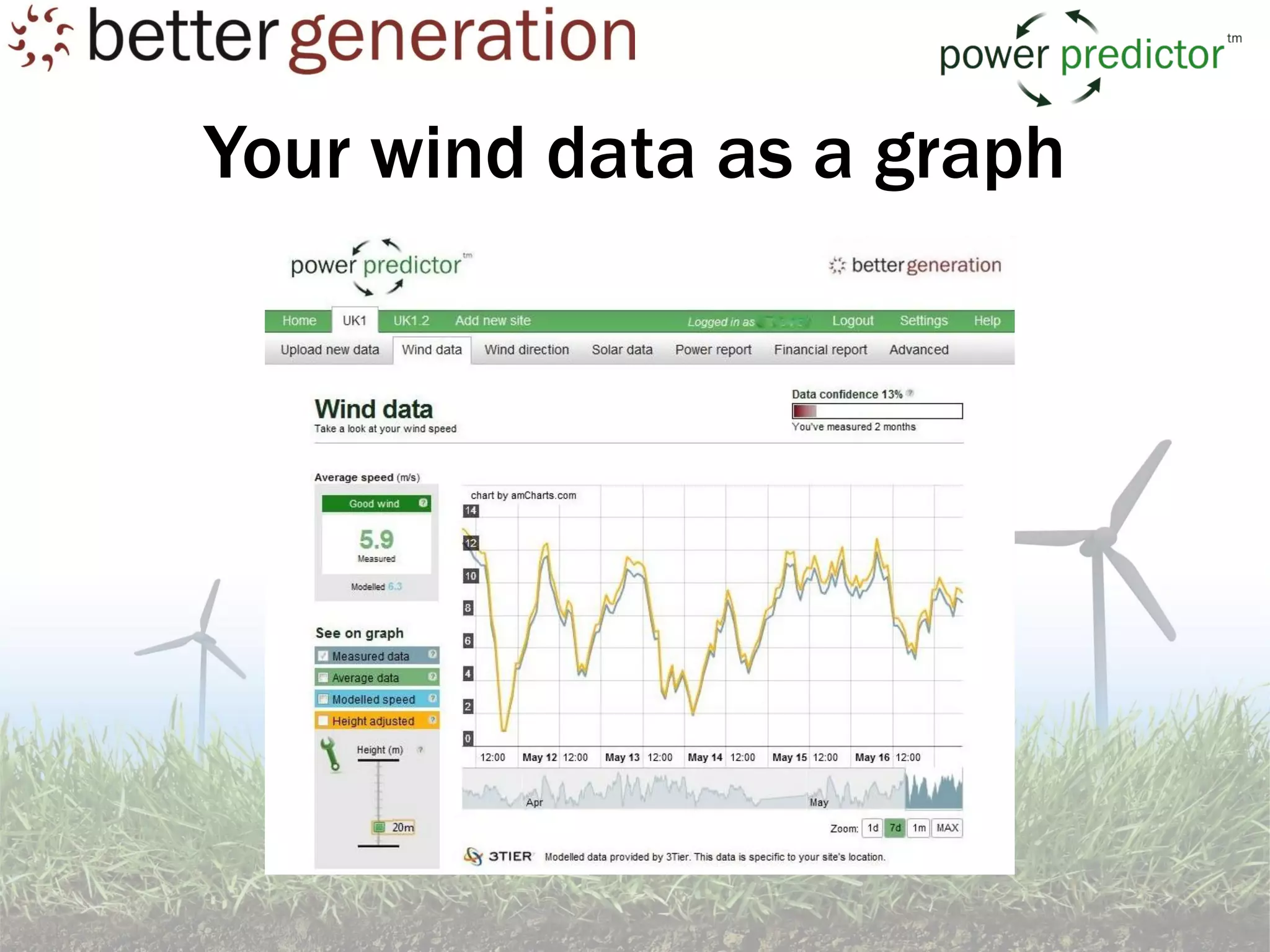 Your wind data as a graph
 