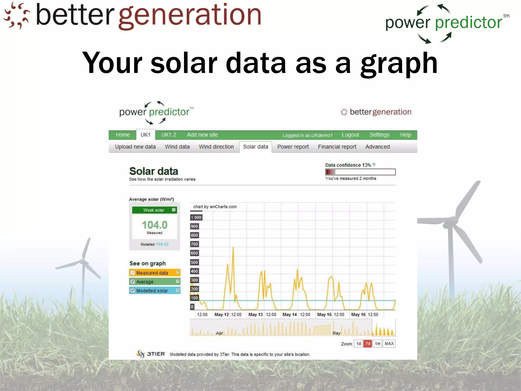 Your solar data as a graph
 
