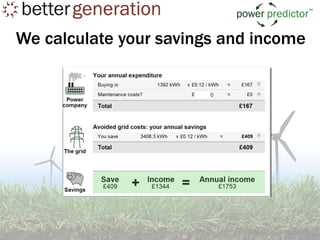 We calculate your savings and income
 