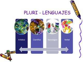 PLURI - LENGUAJES
 