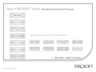 How FIRCROFT Work  Standard Recruitment Process ISO 9001:2008 Certified  