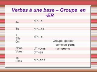 Verbes à une base – Groupe en
              -ER
 Je      dîn- e

 Tu      dîn- es
 Il
 Elle    dîn- e
 On                Groupe -ger/cer
                     commen-çons
 Nous    dîn-ons    man-geons
 Vous    dîn-ez
 Ils
 Elles   dîn-ent
 