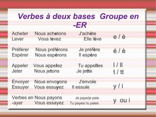 Verbes à deux bases Groupe en
                -ER
Acheter    Nous achetons         J'achète
Lever       Vous levez              Elle lève    e/è
Préférer   Nous préférons        Je préfère      é/è
Espérer    Nous espérons         Il espère

Appeler    Vous appelez          Tu appelles     l / ll
Jeter      Nous jetons          Je jette         t / tt
Envoyer    Nous envoyons         J'envoie
Essuyer    Vous essuyez      Il essuie           y/i
Verbes en Nous payons          Je paye/je paie
-ayer     Vous essayez      Tu payes/ tu paies
                                                 y ou i
 