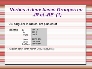 Verbes à deux bases Groupes en
              -IR et -RE (1)
●   Au singulier le radical est plus court
●   DORMIR         Je           dor - s
                    Tu          dor -s
                    Il/Elle     dor -t

                     Nous       dorm -ons
                     Vous       dorm -ez
                    Ils/Elles   dorm -ent

●   Et partir, sortir, sentir, mentir, vivre, suivre, servir
 