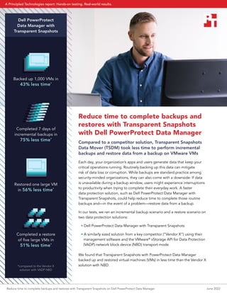 Reduce time to complete backups and
restores with Transparent Snapshots
with Dell PowerProtect Data Manager
Compared to a competitor solution, Transparent Snapshots
Data Mover (TSDM) took less time to perform incremental
backups and restore data from a backup on VMware VMs
Each day, your organization’s apps and users generate data that keep your
critical operations running. Routinely backing up this data can mitigate
risk of data loss or corruption. While backups are standard practice among
security-minded organizations, they can also come with a downside: If data
is unavailable during a backup window, users might experience interruptions
to productivity when trying to complete their everyday work. A faster
data protection solution, such as Dell PowerProtect Data Manager with
Transparent Snapshots, could help reduce time to complete those routine
backups and—in the event of a problem—restore data from a backup.
In our tests, we ran an incremental backup scenario and a restore scenario on
two data protection solutions:
• Dell PowerProtect Data Manager with Transparent Snapshots
• A similarly sized solution from a key competitor (“Vendor X”) using their
management software and the VMware®
vStorage API for Data Protection
(VADP) network block device (NBD) transport mode
We found that Transparent Snapshots with PowerProtect Data Manager
backed up and restored virtual machines (VMs) in less time than the Vendor X
solution with NBD.
Dell PowerProtect
Data Manager with
Transparent Snapshots
Backed up 1,000 VMs in
43% less time*
Completed 7 days of
incremental backups in
75% less time*
Restored one large VM
in 56% less time*
Completed a restore
of five large VMs in
51% less time*
*compared to the Vendor X
solution with VADP NBD
Reduce time to complete backups and restores with Transparent Snapshots on Dell PowerProtect Data Manager June 2022
A Principled Technologies report: Hands-on testing. Real-world results.
 