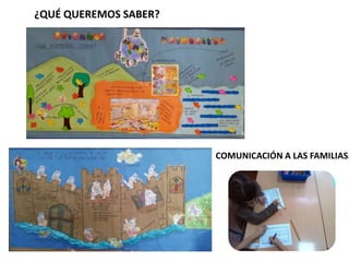 ¿QUÉ QUEREMOS SABER?
COMUNICACIÓN A LAS FAMILIAS.
