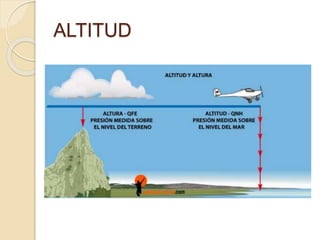 ALTITUD
 