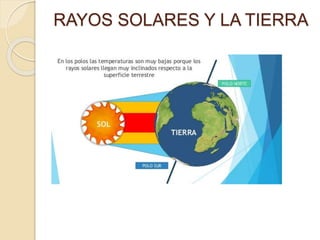 RAYOS SOLARES Y LA TIERRA
 