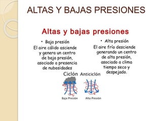 ALTAS Y BAJAS PRESIONES
 
