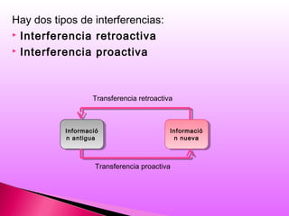 Hay dos tipos de interferencias:
 Interferencia retroactiva
 Interferencia proactiva
Transferencia retroactiva
Informació
n antigua
Informació
n antigua
Informació
n nueva
Informació
n nueva
Transferencia proactiva
 