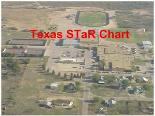 Texas STaR Chart 