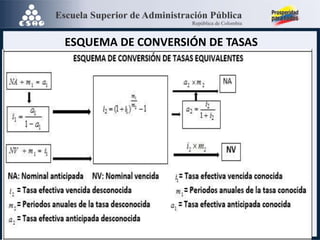 ESQUEMA DE CONVERSIÓN DE TASAS
 