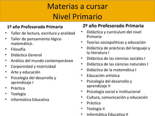 Materias a cursar
Nivel Primario
1º año Profesorado Primaria
• Taller de lectura, escritura y oralidad
• Taller de pensamiento lógico
matemático.
• Filosofía
• Didáctica General
• Análisis del mundo contemporáneo
• Corporeidad y motricidad
• Arte y educación
• Psicología del desarrollo y
aprendizaje I
• Práctica
• Teología
• Informática Educativa
2º año Profesorado Primaria
• Didáctica y currículum del nivel
Primario
• Teorías sociopolíticas y educación
• Didáctica de prácticas del lenguaje y
la literatura I
• Didáctica de las ciencias sociales I
• Didáctica de las ciencias naturales I
• Didáctica de la matemática I
• Educación artística
• Psicología del desarrollo y
aprendizaje II
• Psicología social e institucional
• Cultura, comunicación y educación
• Práctica
• Teología II
• Informática Educativa II
 