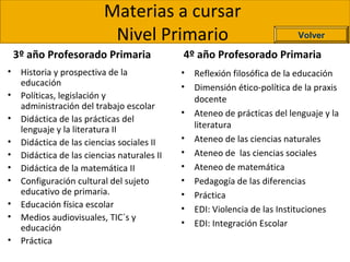 Materias a cursar
Nivel Primario
3º año Profesorado Primaria
• Historia y prospectiva de la
educación
• Políticas, legislación y
administración del trabajo escolar
• Didáctica de las prácticas del
lenguaje y la literatura II
• Didáctica de las ciencias sociales II
• Didáctica de las ciencias naturales II
• Didáctica de la matemática II
• Configuración cultural del sujeto
educativo de primaria.
• Educación física escolar
• Medios audiovisuales, TIC´s y
educación
• Práctica
4º año Profesorado Primaria
• Reflexión filosófica de la educación
• Dimensión ético-política de la praxis
docente
• Ateneo de prácticas del lenguaje y la
literatura
• Ateneo de las ciencias naturales
• Ateneo de las ciencias sociales
• Ateneo de matemática
• Pedagogía de las diferencias
• Práctica
• EDI: Violencia de las Instituciones
• EDI: Integración Escolar
Volver
 