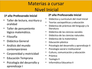 Materias a cursar
Nivel Inicial
1º año Profesorado Inicial
• Taller de lectura, escritura y
oralidad
• Taller de pensamiento
lógico matemático.
• Filosofía
• Didáctica General
• Análisis del mundo
contemporáneo
• Corporeidad y motricidad
• Educación Temprana
• Psicología del desarrollo y
aprendizaje I
2º año Profesorado Inicial
• Didáctica y currículum del nivel Inicial
• Teorías sociopolíticas y educación
• Didáctica de prácticas del lenguaje y la
literatura
• Didáctica de las ciencias sociales
• Didáctica de las ciencias naturales
• Didáctica de la matemática
• Educación plástica
• Psicología del desarrollo y aprendizaje II
• Psicología social e institucional
• Cultura, comunicación y educación
• Práctica
• Teología II
• Informática Educativa II
 